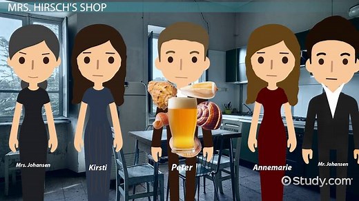 Number the Stars by Lois Lowry: Ch. 3 | Summary & Analysis