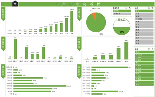 【2025年】【CDA】数据分析脱产就业班，Python/Excel/MySQL/Power BI 统统拿下，成为数据分析师只差这一个视频！