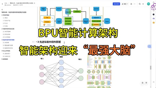 BPU智能计算架构，智能架构迎来“最强大脑”，汽车中间件赛道竞争升级