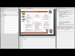 TIPS for Child Care - CDA Credential Resource and Videos (Module 2)