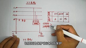 【配电基础】讲解TT系统接线方式和装置要求