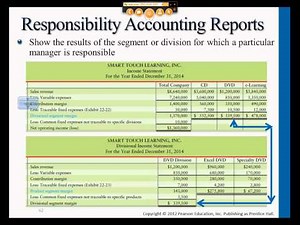 Preparing Performance Reports/Flexible Budgets- Intro to Managerial Accounting- Professor Gershberg