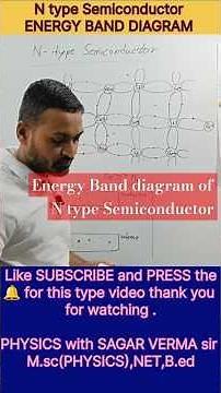 Energy Band diagram of N type Semiconductor Majority and Minority Charge Carriers
