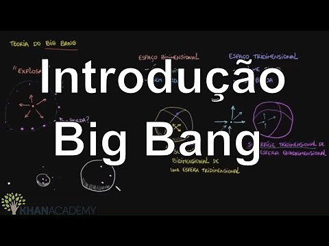 Introdução Big Bang | Terra e universo | Khan Academy