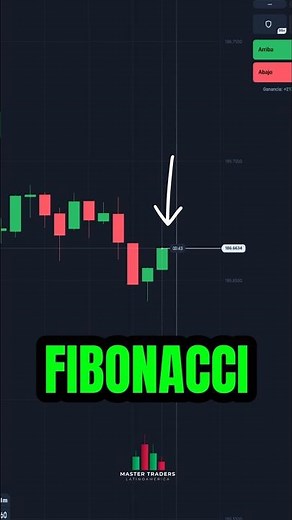 1-Minute Fibonacci Strategy ✅ #shorts #trading