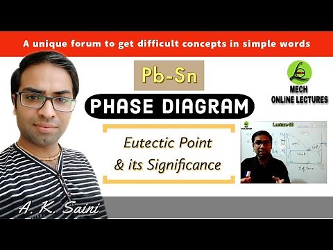 Lead Tin Phase Diagram | Eutectic Phase Diagram | Pb-Sn | Eutectic Point | Material Science | GATE