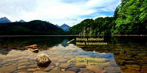 Project Looking Glass, in brief.