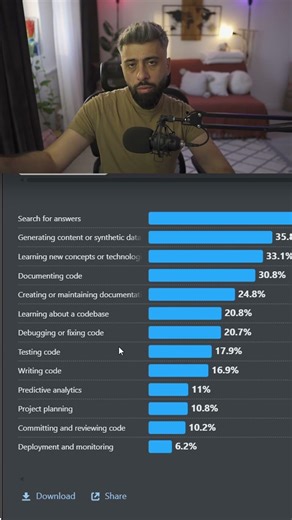 Cum să folosești AI eficient ca developer #ai #inteligentaartificiala #programare #programator