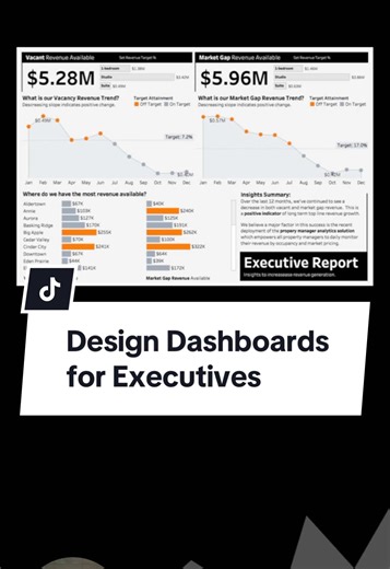 Design Dashboards for Executives | #executive #dashboard #powerbi #tableau #datastorytelling