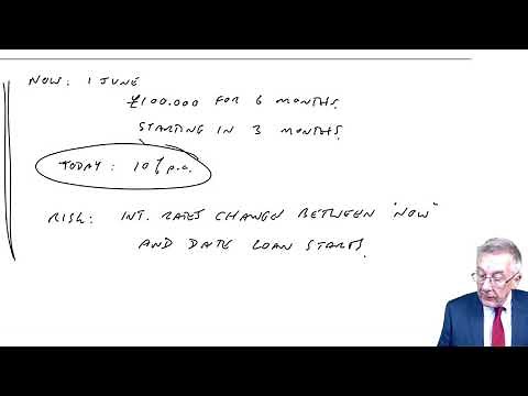 Interest rate risk management (1) Part 1 - ACCA (AFM) lectures