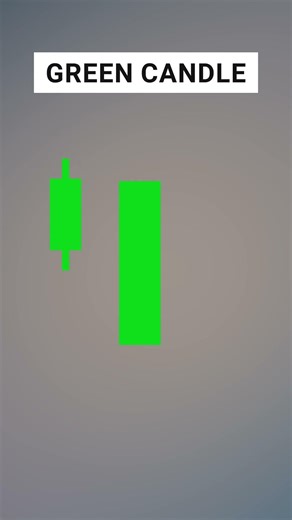 What is Candlestick in Trading? Green & Red Candle Explained