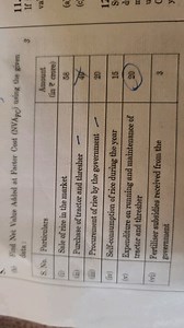 (b) Find Net Value Added at Factor Cost (NVAFC) using the given... | Filo