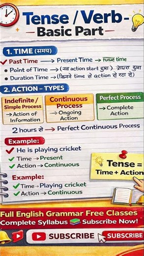 “Tense = Time + Action 💯 | Full Basic Concept”