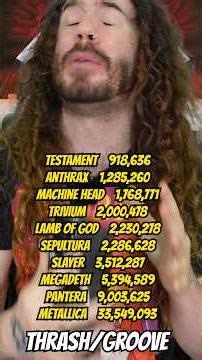 What Type Of Metal Is ACTUALLY Most Popular?