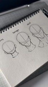 Dima | Faces tutorial #drawing #drawingface #facetutorial #headdrawing #howtodraw #learntodraw | Instagram