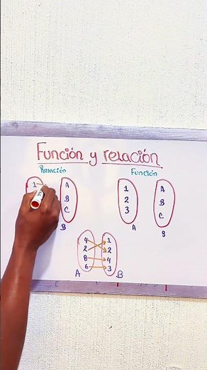 Función y relación