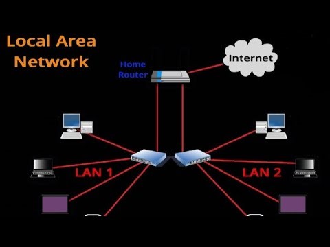 LAN Network #computernetworking #computereducation #trending #viral
