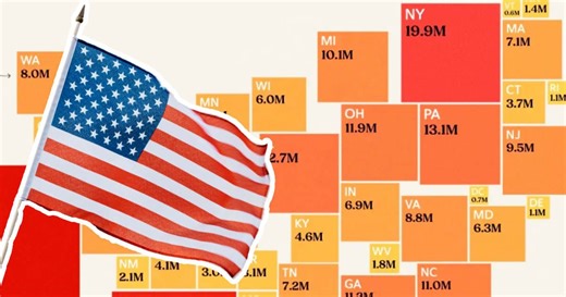 Map reimagines US states by population and America looks completely different