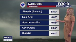Arizona weather forecast: Cool and wet weather to continue today