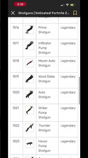 Every shotgun code in go goated #fortnite #gogoated #codes