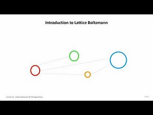 2025 High-Performance Computing Short Lecture 12 Lattice Boltzmann & CFD Applications 💻