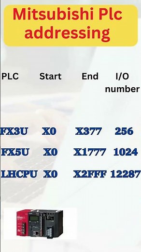 MITSUBISHI PLC ADDRESING | mitsubishi plc input output addressing | mitsubishi plc programming |