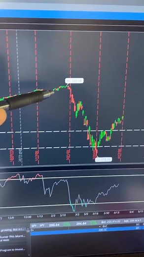 Understanding the RSI Indicator for Stock Trading