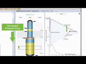 Improve Column Operations with Column Analysis in Aspen Plus