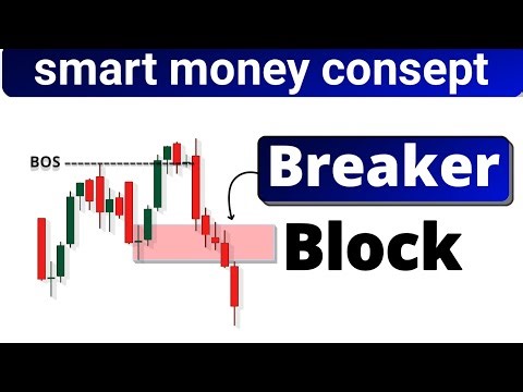 ✅ Breaker Block: Retailers yaha kyu phaste hai?