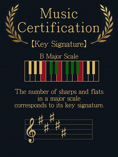 Understanding Key Signatures and Major Scales on Piano