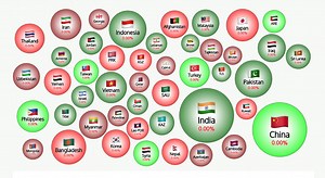 IMPT Country & Area Purchasing Platform