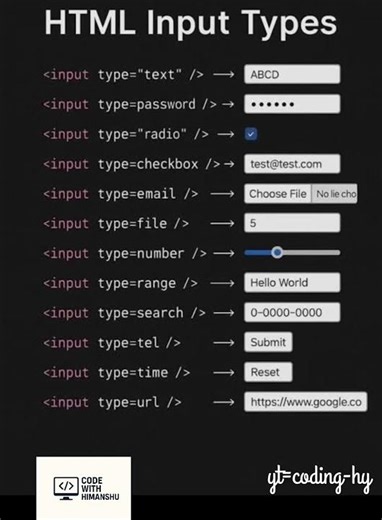 web pages me details lene ke liye use hone vale kuch code