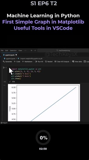Laskenta Technologies Limited on Instagram: "Machine Learning in Python First Simple Graph in Matplotlib Useful Tools in VSCode #learntocode #artificialintelligence #computerscience #codingbasics #datascience #softwaredeveloper #jupyterlabs #statistics #dataengineering #algorithims #machinelearning #vscode #linq #mathematics #visualstudio #python #jupyternotebook #softwareengineer #coding #sql"