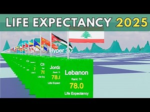 2025 Life Expectancy: Where Your Country Really Stands