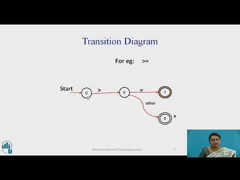 Transition Diagrams for Lexical Analysis