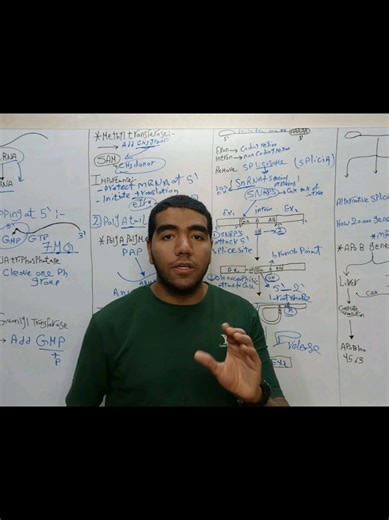 RNA Splicing Step-by-Step | How Introns Are Removed and Exons Are Joined #Biotechnology #MolecularBiology #RNASplicing #Genetics #BiotechStudents