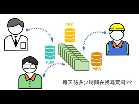 PTC Windchill AI小助理上線：整合產品數據，提升研發效率