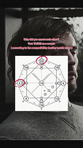 Couple Tasks According to Compatibility Destiny Matrix Chart