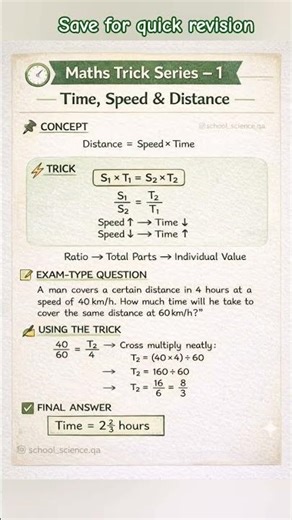 Maths Tricks Series 1| Time, speed and distance |#shorts #education