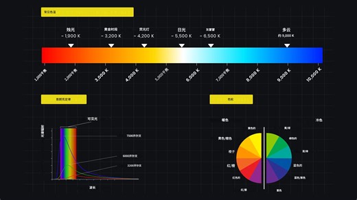 色温讲解 ! 灯光师丨电影摄影师白平衡和色温基础知识指南!