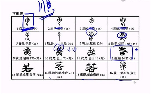 【国学新知】葛亮精读《说文解字》之“若”（第026期）