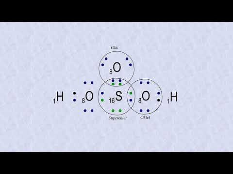 STRUKTUR LEWIS; H3P04, H2SO4, H2SO3, H2CO3