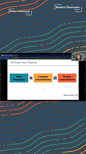 Modern Classrooms Project on Instagram: "Are your students achieving true Reading Comprehension? 🤔 Remember the Simple View of Reading (coined in 1986). It's the critical foundation built by Word Recognition and Language Comprehension. Often, instruction skips straight to the overall reading comprehension part, but we must work on these two domains separately to ensure our learners not only read but also understand what they are reading."