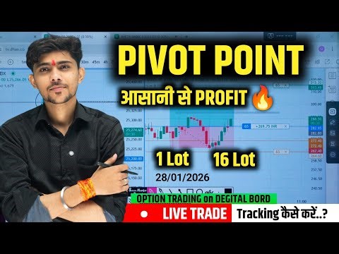 🧠 Pivot Point Logic se NIFTY Trade 16 Lot VS 1 Lot | Live Candle Analysis Option Trading