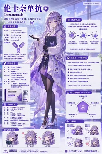 药物娘化（六期，后面是头孢家族）