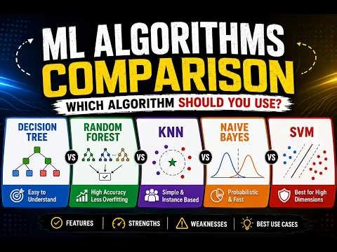 Machine Learning Algorithms Comparison | Decision Tree vs Random Forest vs KNN vs SVM vs Naive Bayes