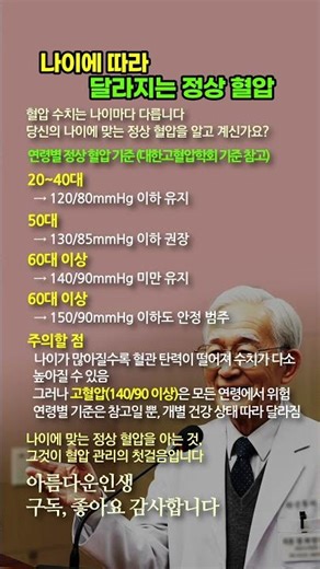 나이에 맞는 정상 혈압 기준, 지금 바로 체크하세요 #혈압관리 #연령별혈압 #정상혈압기준 #시니어건강 #고혈압예방 #혈압측정 #혈압낮추는방법 #심혈관질환예방 #장수비결 #건강습관