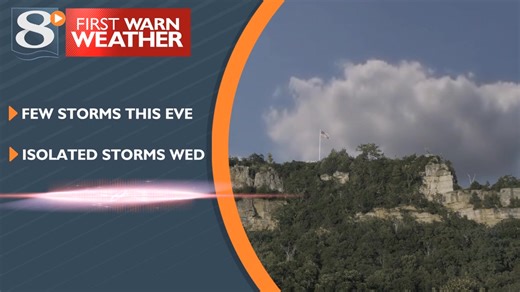 A few t-storms will persist through the evening hours with addition ones on Wednesday. Severe thunderstorms are possible on Thursday. More details are available at news8000/weather, the First Warn Weather App, or our streaming channel | News 8 Now / News 8000