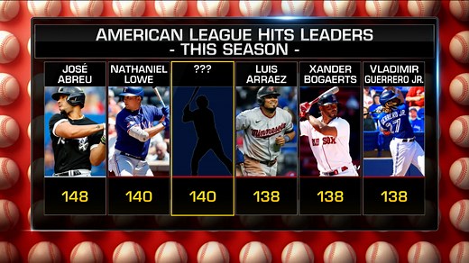 Leaderboard Trivia on MLB Central