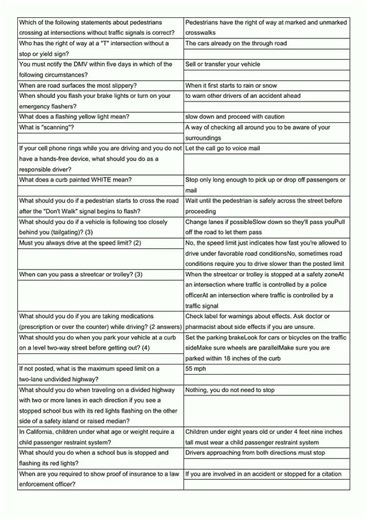 California DMV Online Practice Test Comprehensive video